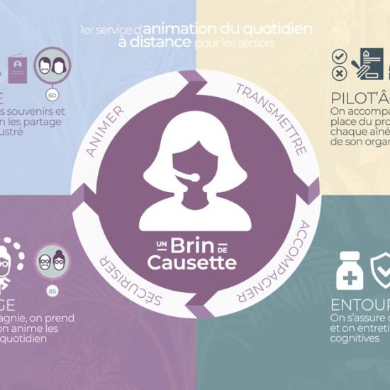 No Pain.Marketing | cas client Un Brin de Causette - Repenser le vieillissement, construire une offre sociale et intergénérationnelle