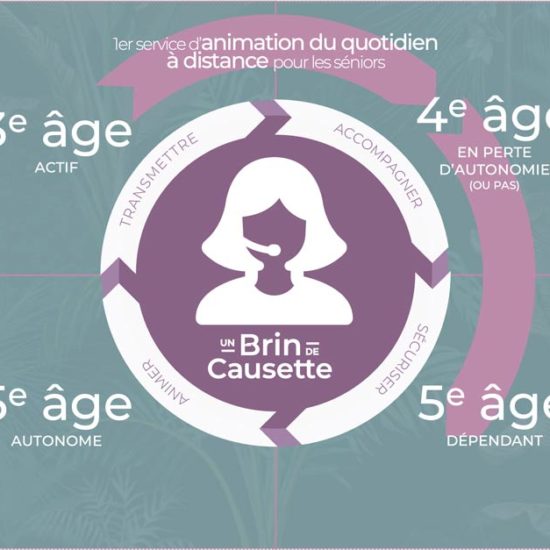 No Pain.Marketing | cas client Un Brin de Causette - Repenser le vieillissement, construire une offre sociale et intergénérationnelle