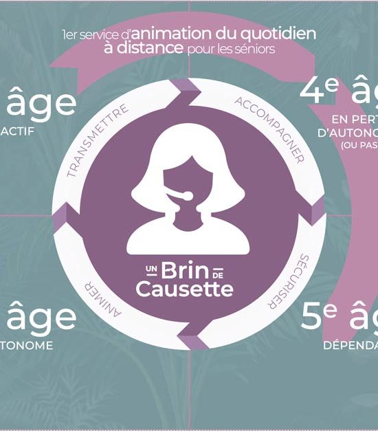 No Pain.Marketing | cas client Un Brin de Causette - Repenser le vieillissement, construire une offre sociale et intergénérationnelle