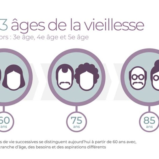 No Pain.Marketing | cas client Un Brin de Causette - Repenser le vieillissement, construire une offre sociale et intergénérationnelle
