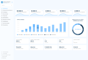 Freebe - Dashboard SASU